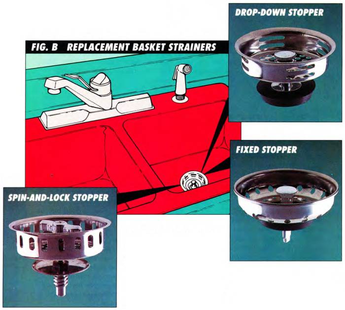 There are three types of replacement basket strainers - the drop-down stopper, the fixed stopper, and the spin-and-lock stopper