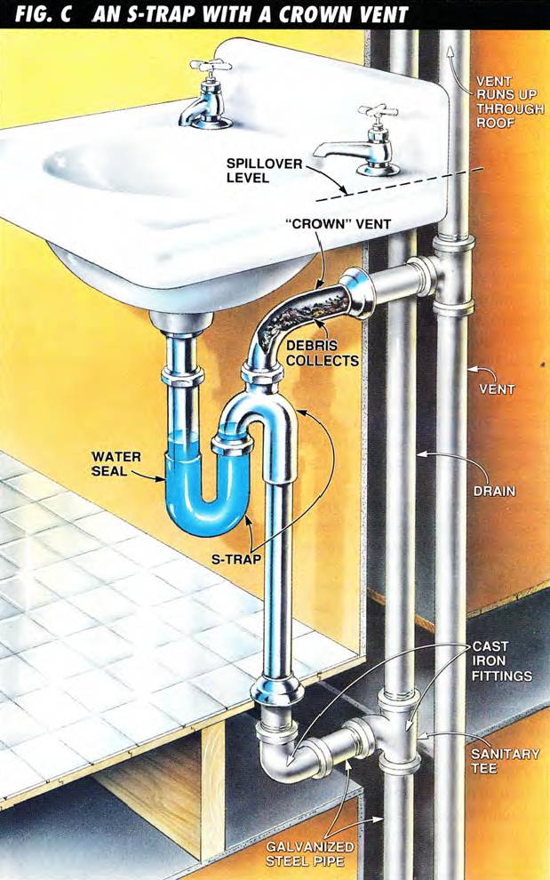 The S-trap with a crown vent is better than the normal S-trap