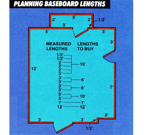 Make a careful layout of your room and plan the lengths of baseboard material you will need to avoid waste