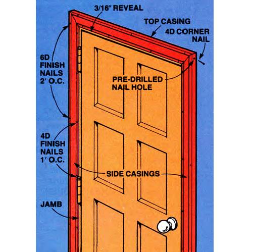 These are the door trim parts (top and side casings plus door jambs) and the places where to nail them