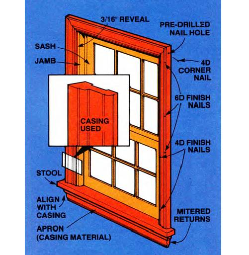 These are the window trim parts (sash, jamb, stool, apron, and casings) along with the proper places to pre-drill and nail the trim