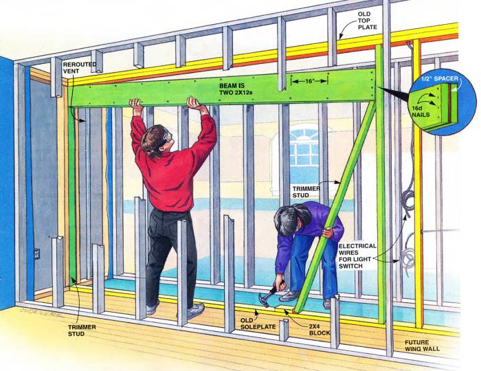 Set the new beam and remember that wider openings require stronger beams