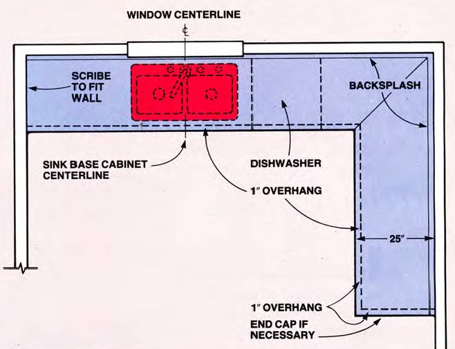 Drawing indicating how to measure a new countertop and what elements to consider
