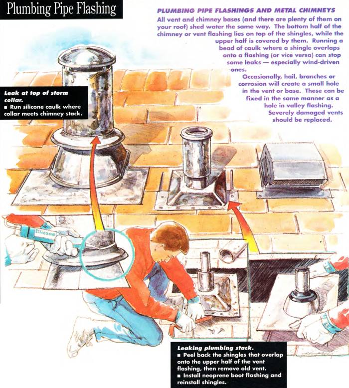 Plumbing pipe flashings and metal chimneys suffer with small holes at the base