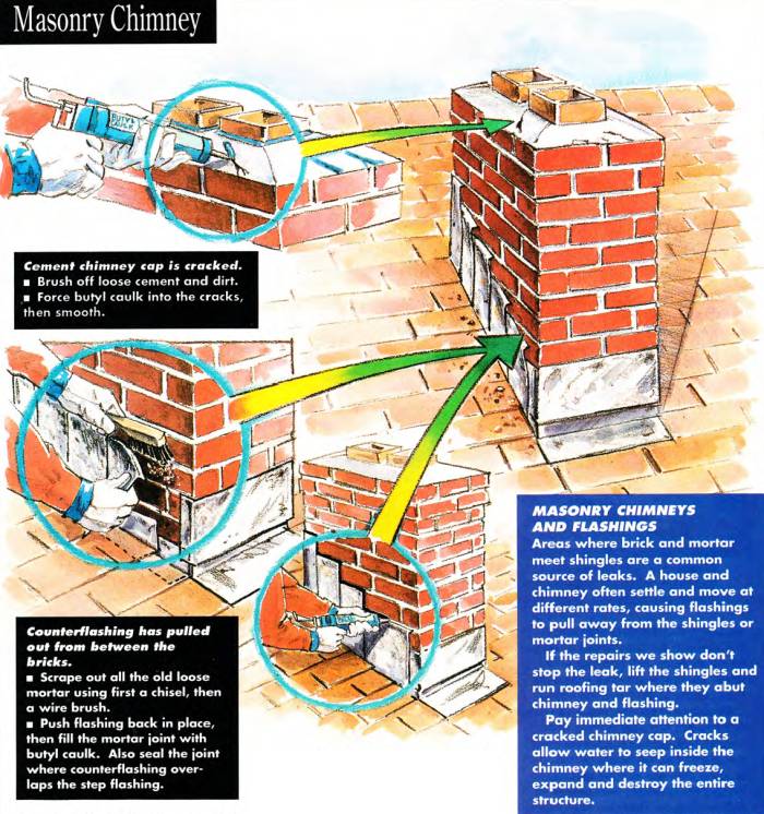 Masonry chimneys and flashings suffer with cracks or continuos expansion and contraction