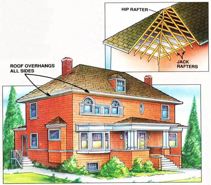 Hip-style roofs, with overhangs on all 4 sides, are supported by jack rafters and hip rafters