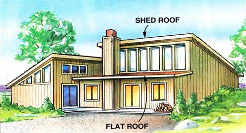 Flat roofs are used in contemporary design homes and shed roofs are used in porch additions