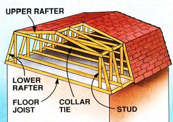 The gambrel roofs also maximize attic space