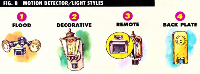 You can find motion detector-light combos in the following styles: flood, decorative, remote, and back plate