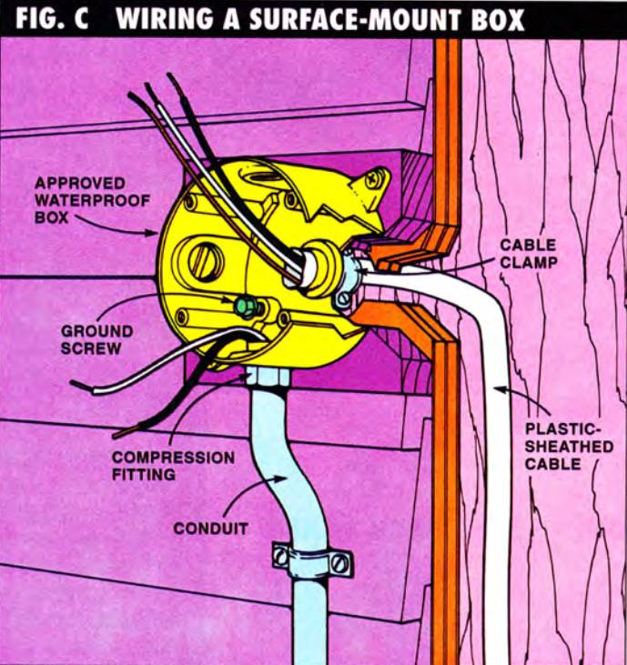 Use an approved waterproof box and conduit to wire a surface-mount box