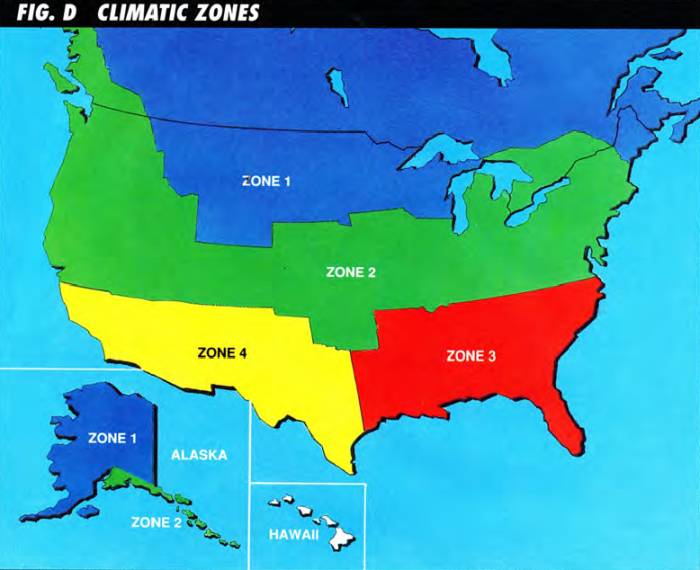 Also consider the climatic zones of the country when planning your landscaping