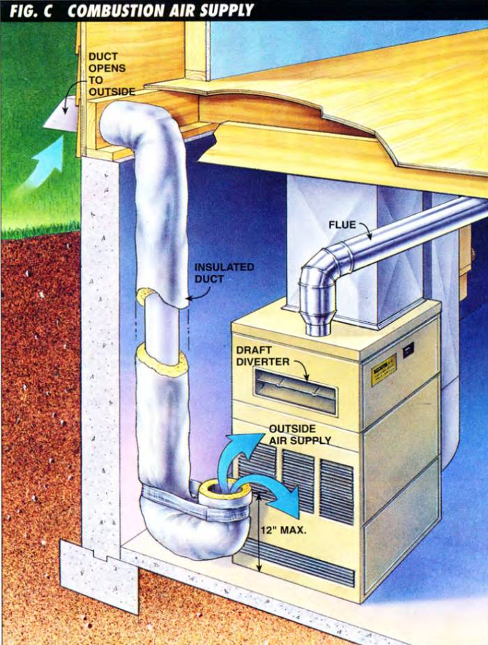 Make sure there is enough combustion air supply for your furnace