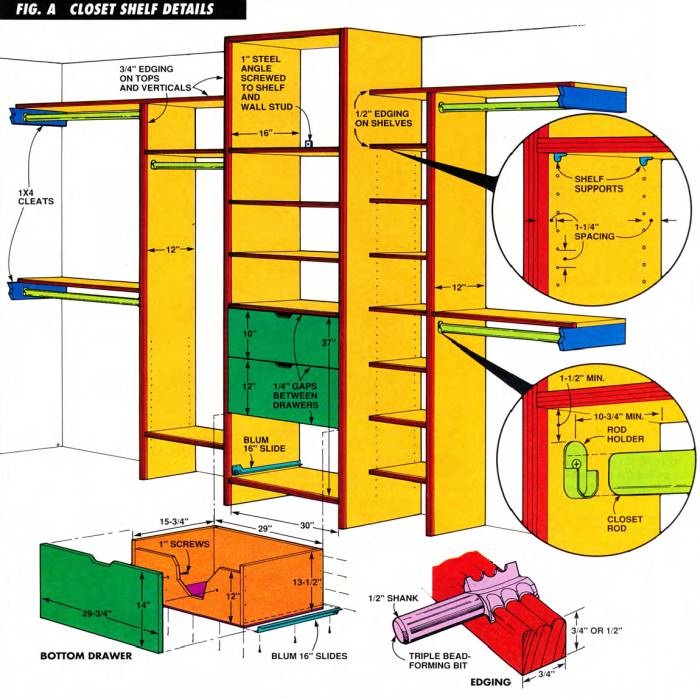 Exploded view of the custom closet free plans with dimensions