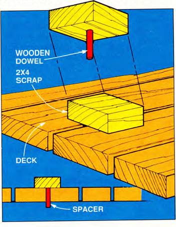 This is a simple jig to make your own DIY deck board spacer and ensure uniform spacing between decking boards