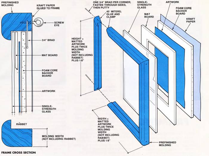 Frame cross section and exploded view with all components of a picture frame