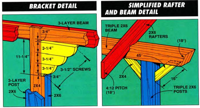 Bracket detail on the left and simplified rafter and beam detail on the right