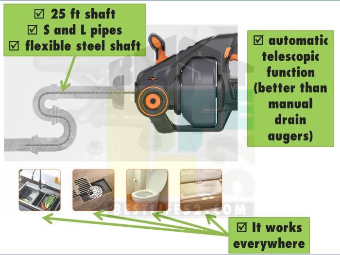 Cordless drain clog remover Tacklife HGDDC1A review