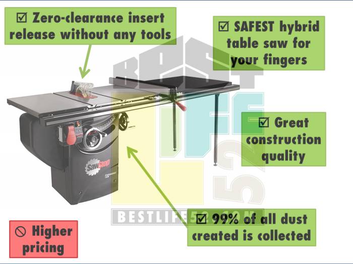 The SawStop PCS175-TGP236 is the safest hybrid table saw Mini infographic pointing pros and cons of the SawStop PCS175-TGP236
