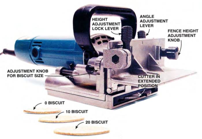 a biscuit joiner is composed of a cutter that is adjustable according to the size of the biscuits, a reference fence that can be adjusted and locked in height and angle, and a motor