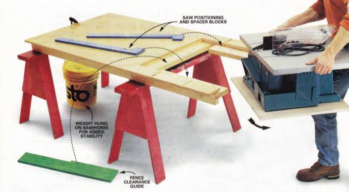 This auxiliary table gives extra support for both ripping and crosscutting