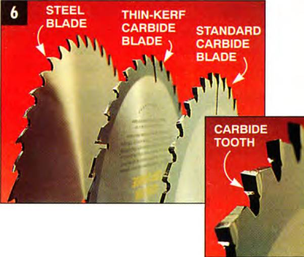 Side-by-side comparison of a steel blade, a thin-kerf carbide blade, and a standard carbide blade, plus a close-up of the carbide teeth on a table saw blade