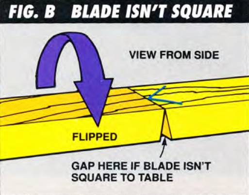 The second step is to flip over one of the halves you just cut - if the blade isn't square to the table, you'll see a gap on the bottom of your butted halves